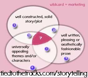 Storyworkings-1