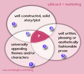 Storyworkings
